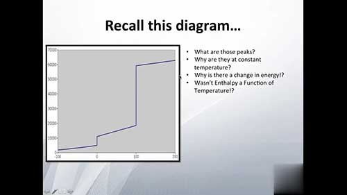化工热力学10：潜热