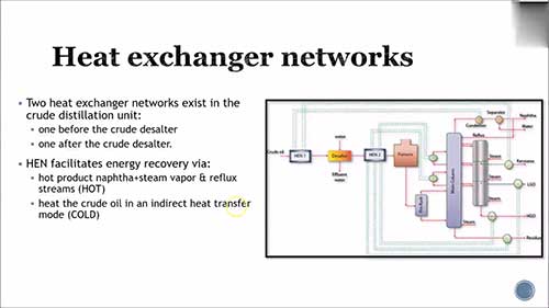 炼油厂中的热交换网络