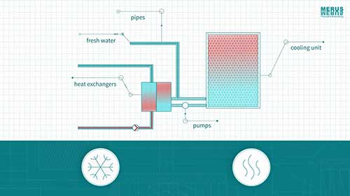 封闭式循环与开放式循环冷却塔