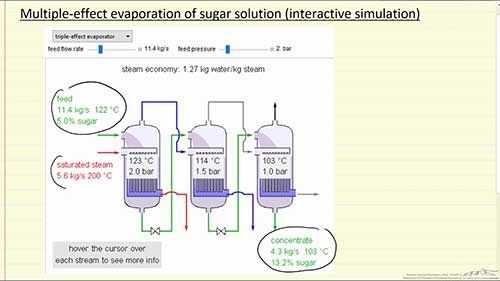 糖溶液的多效蒸发