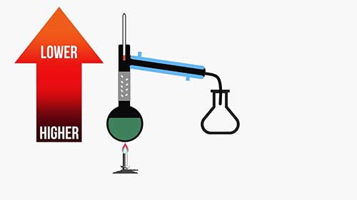 简单蒸馏与分馏