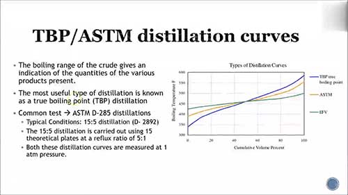 实沸点蒸馏曲线