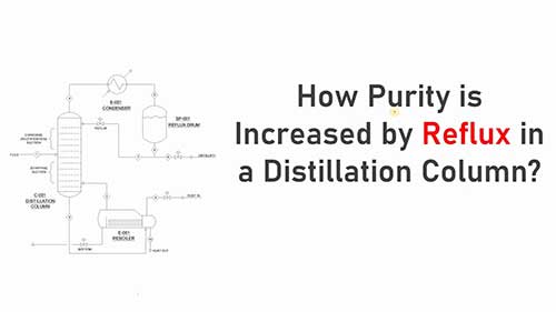 精馏塔的液体回流