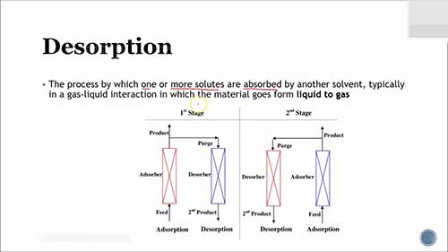 吸收、脱附、汽提和洗涤