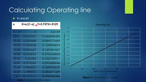 吸收塔的相关计算