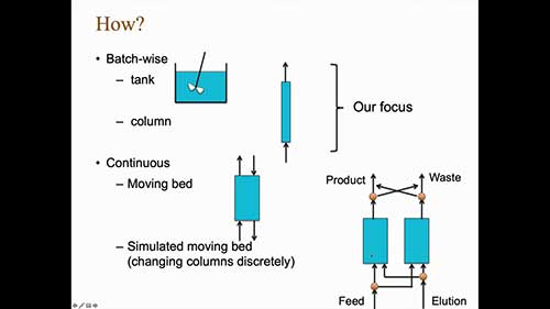 吸附的方法选择
