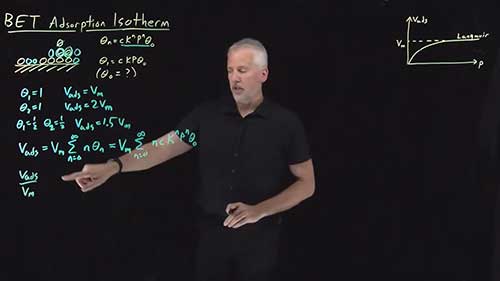 多分子层吸附等温线