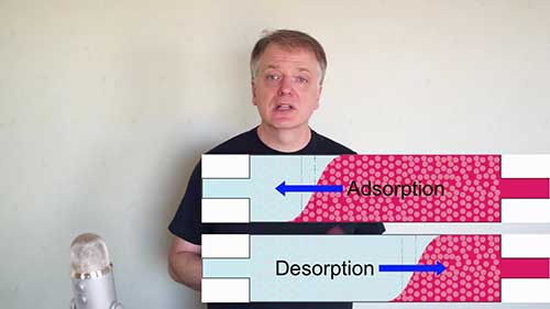 吸附塔的设计与放大