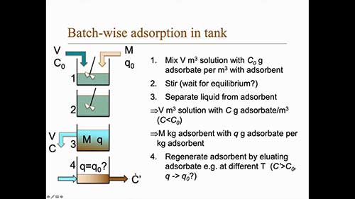 吸附：间歇式吸附罐