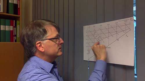 湿空气1：水含量和温度