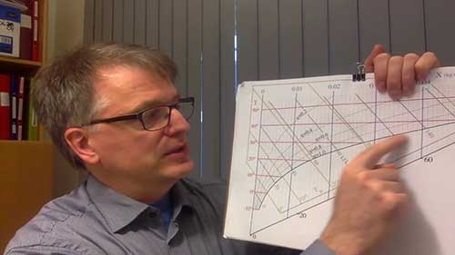 湿空气2：加热和冷却