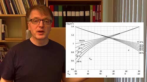 湿空气5：干密度和湿密度