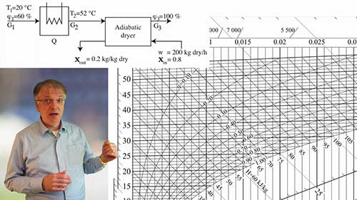 干燥3：空气干燥实例