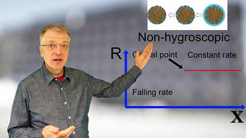 干燥5：吸湿材料的干燥速率