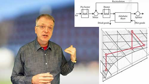 干燥7：空气循环干燥器