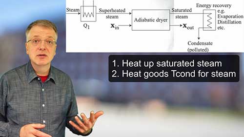 干燥8：冷冻和过热蒸汽干燥