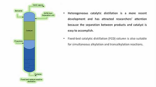 工艺流程06异丙苯的生产