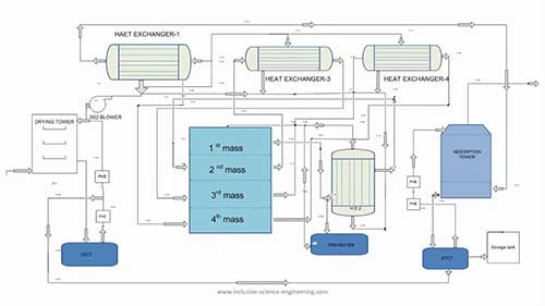 工艺流程07硫酸的生产