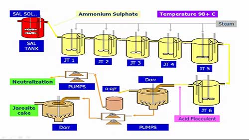 工艺流程13硫化锌制备锌