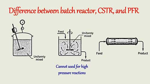 比较三种常见化学反应器