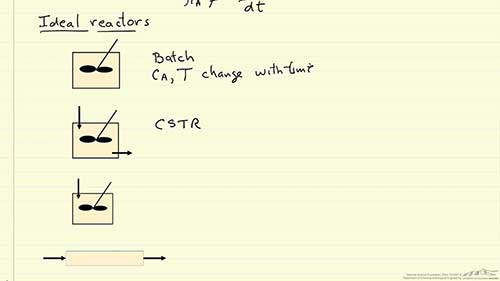 化学反应器设计简介