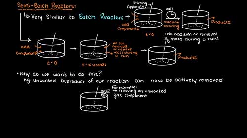 什么是半间歇釜式反应釜