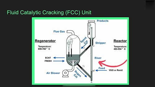 流体催化裂化反应器介绍