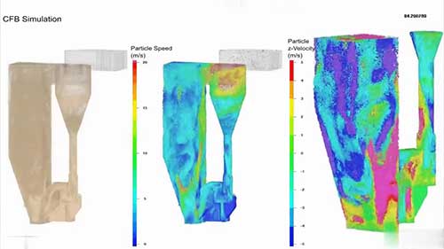 循环流化床锅炉动画模拟