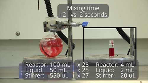 间歇式反应器为什么不能被替代