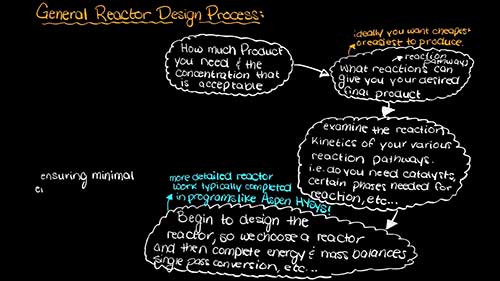 反应器设计过程