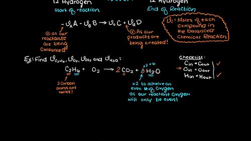 元素平衡化学计量法