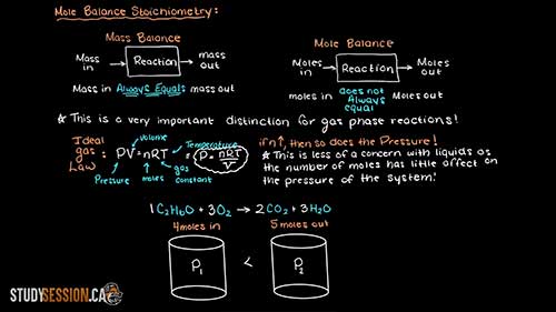 摩尔平衡化学计量法