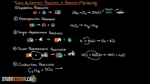 基本化学反应类型