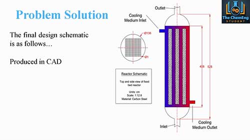 反应器设计09固定床催化反应器