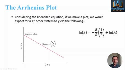 反应器设计11阿伦尼乌斯方程