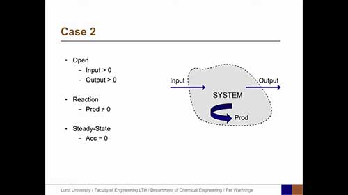 工艺计算2质量平衡原理