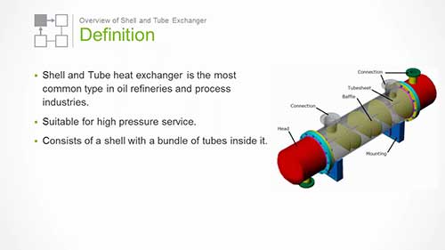 化工模拟管壳式换热器1