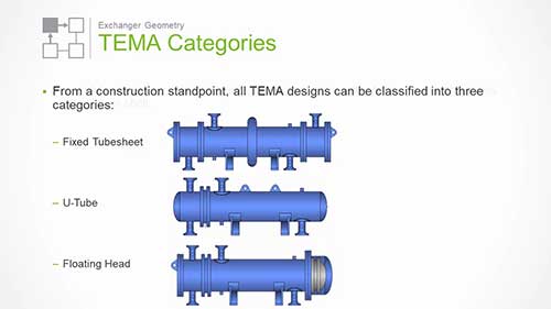 化工模拟管壳式换热器4