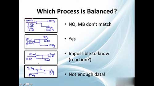 放大生产与计算