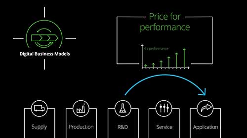 数字化生产特种化学品