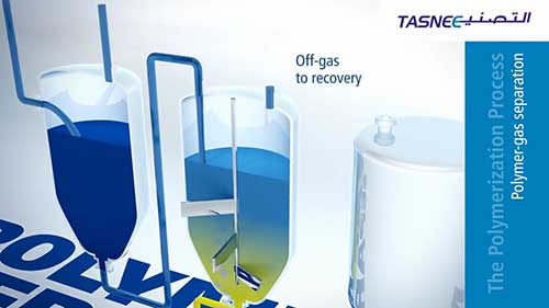 聚丙烯生产工艺全览