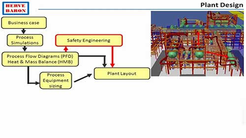 化工厂设计流程