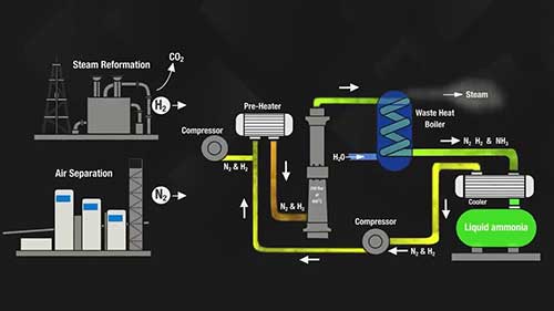 脱碳制氨可能吗