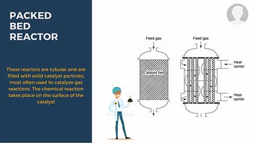 甲烷蒸汽重整制取合成气
