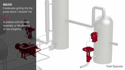乙二醇溶液泵的常见故障