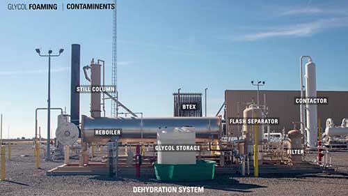 乙二醇损失问题