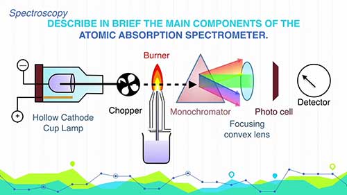 原子吸收光谱仪简介