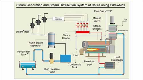 什么是工艺流程图