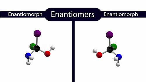 什么是对映异构体？