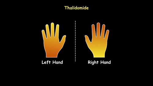 光学异构体，对映体和手性分子